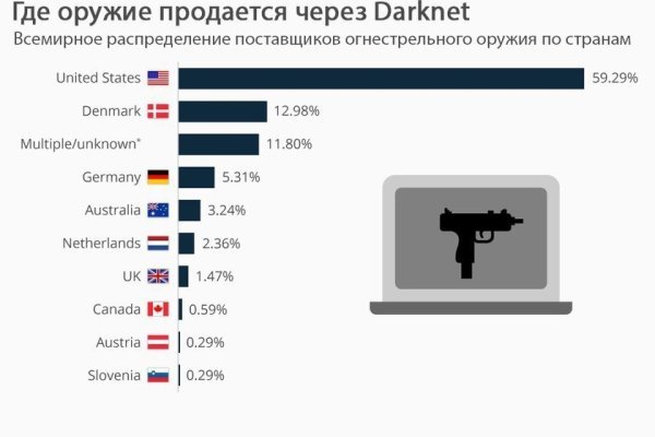 Кракен маркетплейс kr2web in