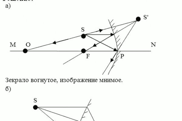 Кракен актуальные ссылки на сегодня